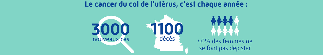 Cancer du Col de l'utérus