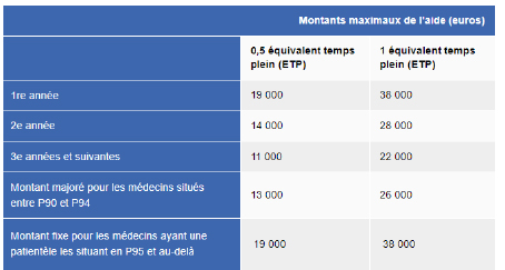 emploi aide med tableau